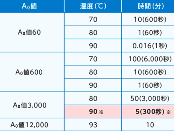 第三者研究機関による裏付け